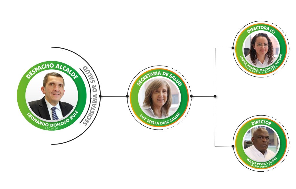 Organigrama SALUD